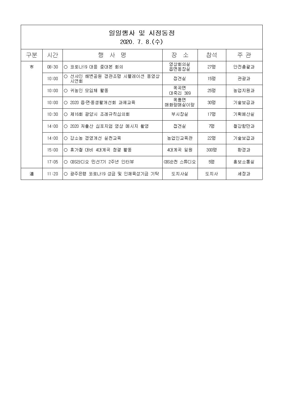 일일행사[2020년 7월 8일(수) 및 예정행사]