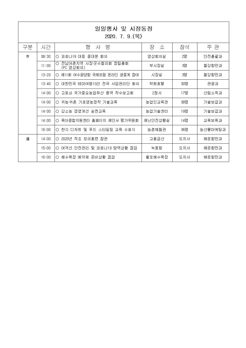 일일행사[2020년 7월 9일(목) 및 예정행사]