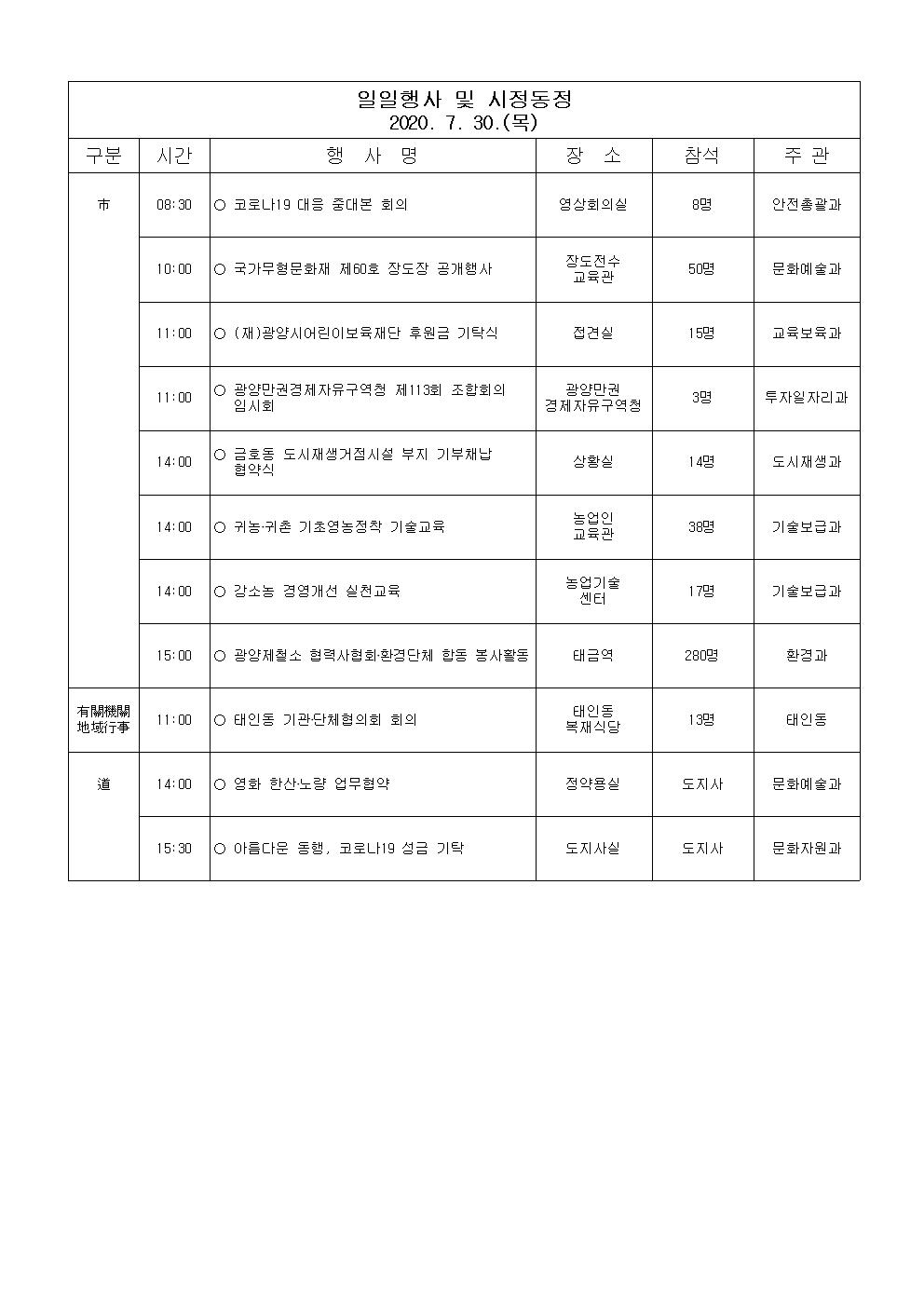 일일행사[2020년 7월 30일(목) 및 예정행사]