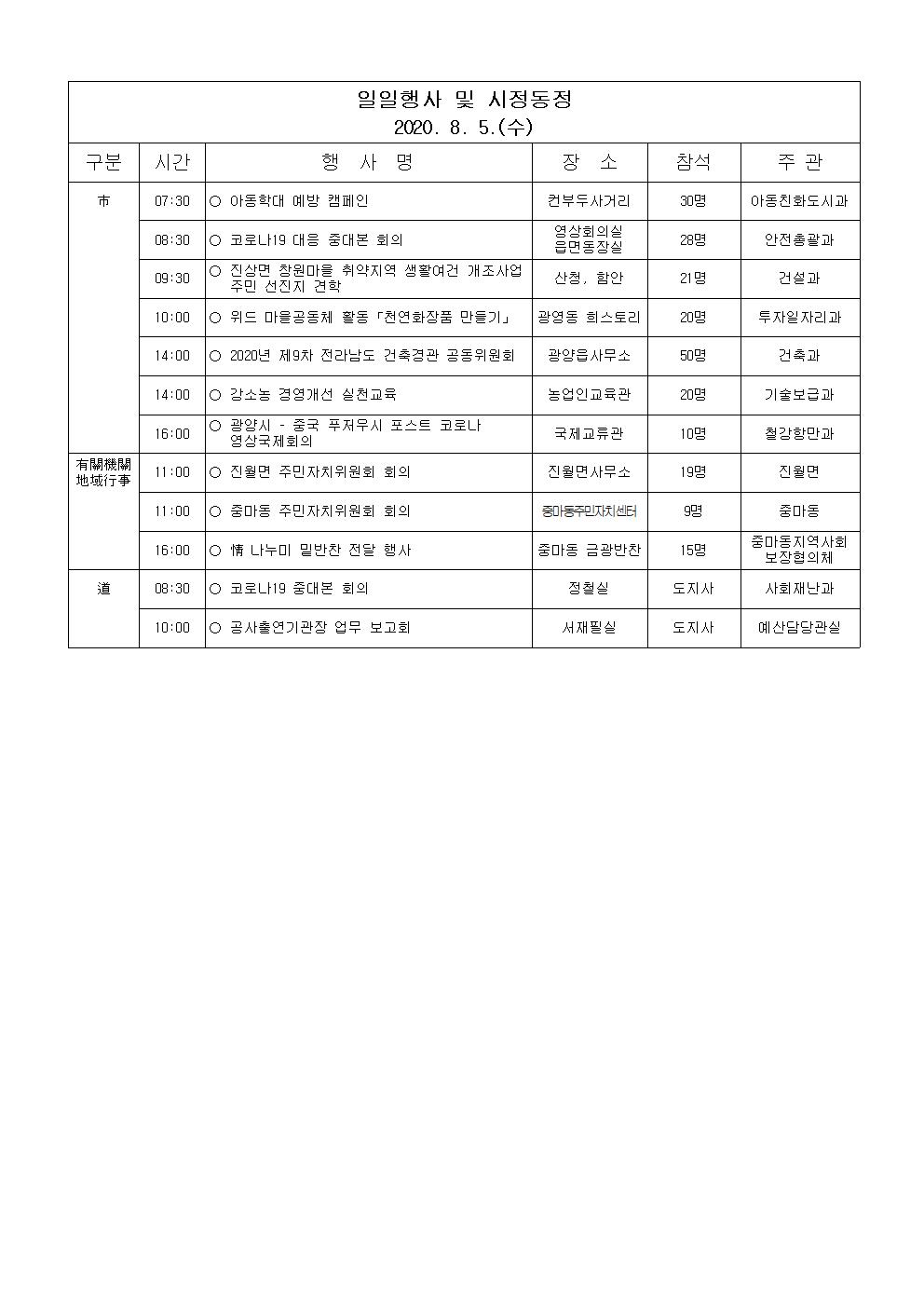 일일행사[2020년 8월 5일(수) 및 예정행사]