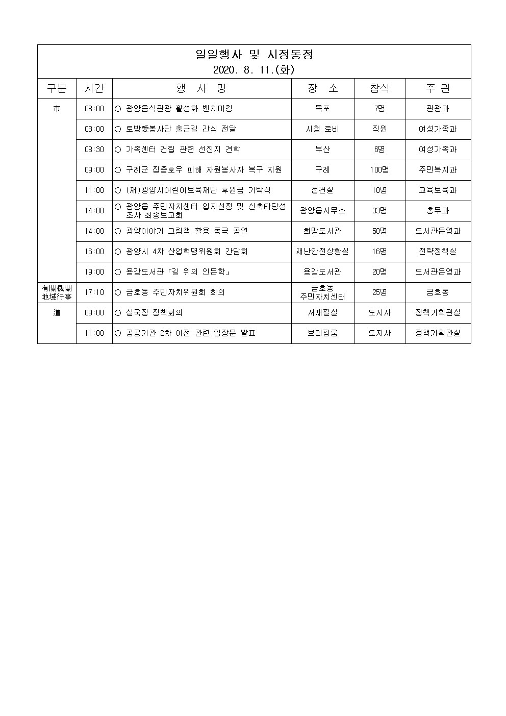 일일행사[2020년 8월 11일(화) 및 예정행사]