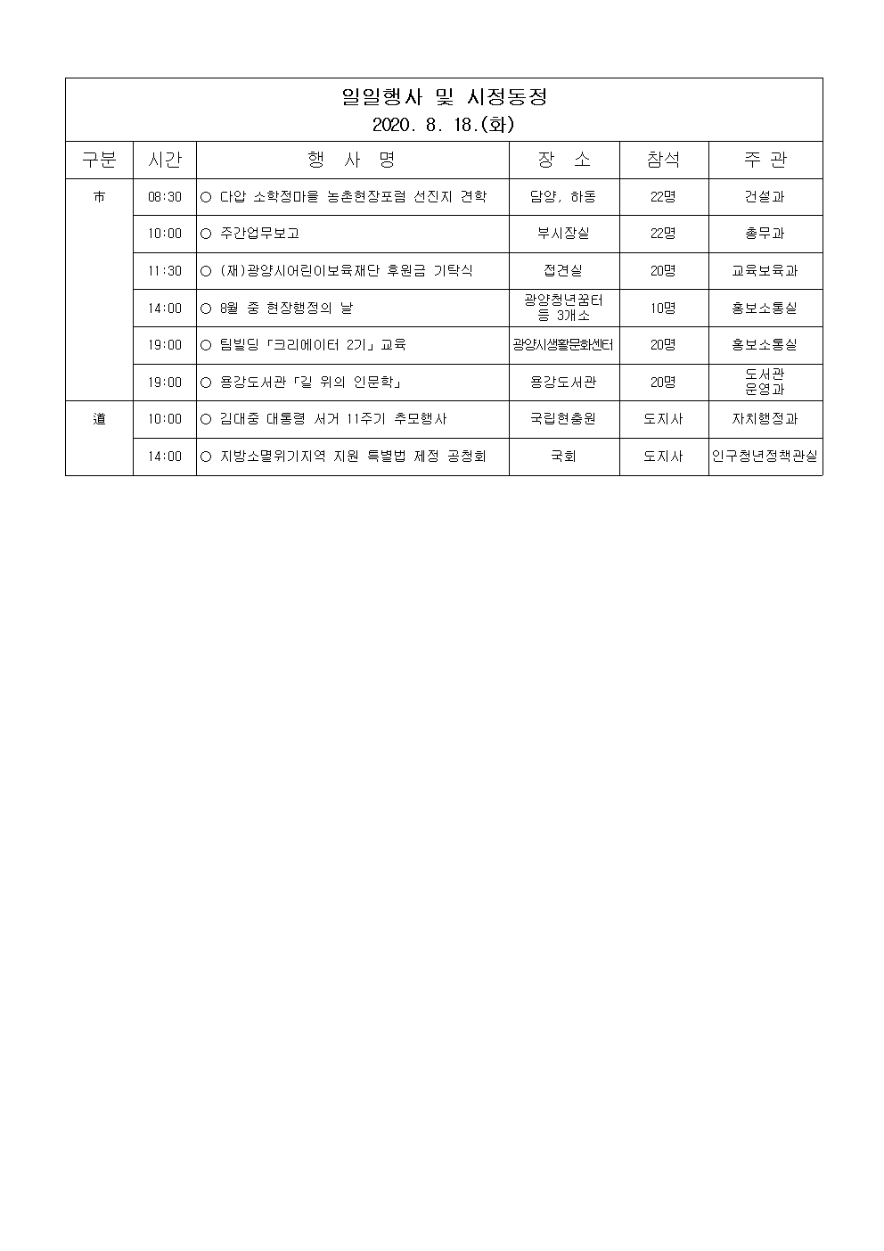 일일행사[2020년 8월 18일(화) 및 예정행사]