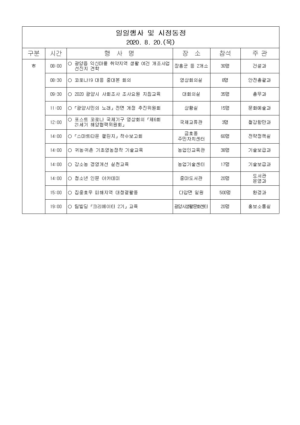 일일행사[2020년 8월 20일(목) 및 예정행사]