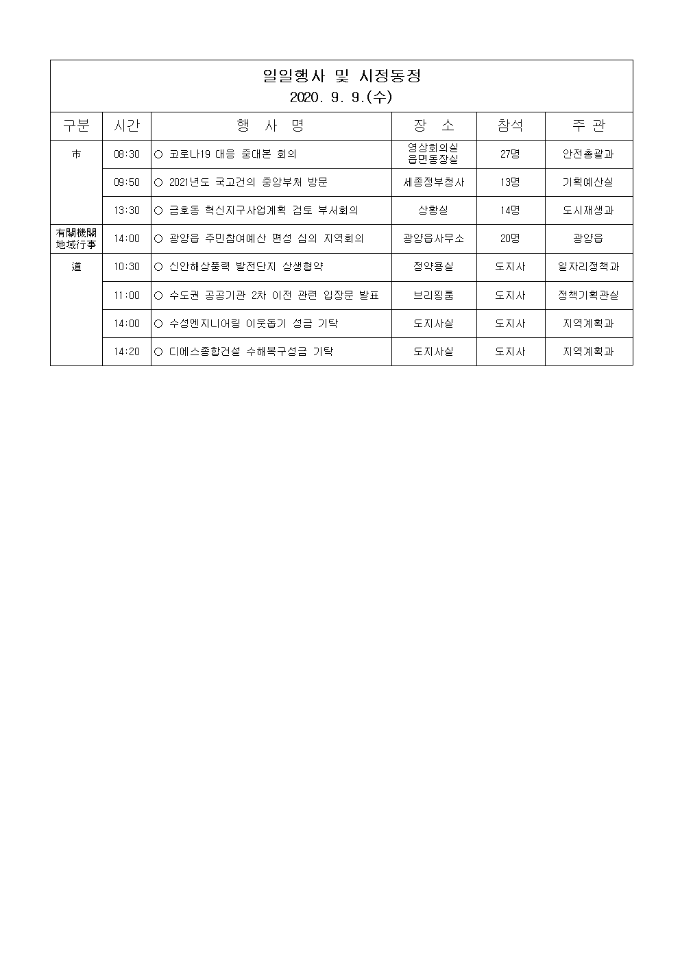 일일행사[2020년 9월 9일(수) 및 예정행사]