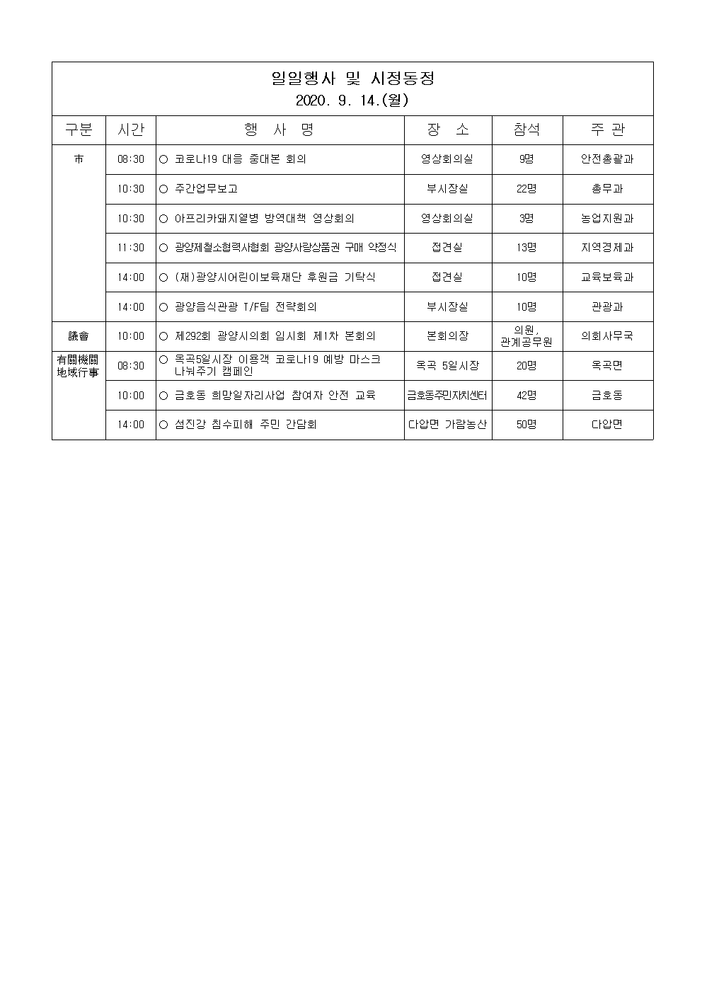 일일행사[2020년 9월 14일(월) 및 예정행사]