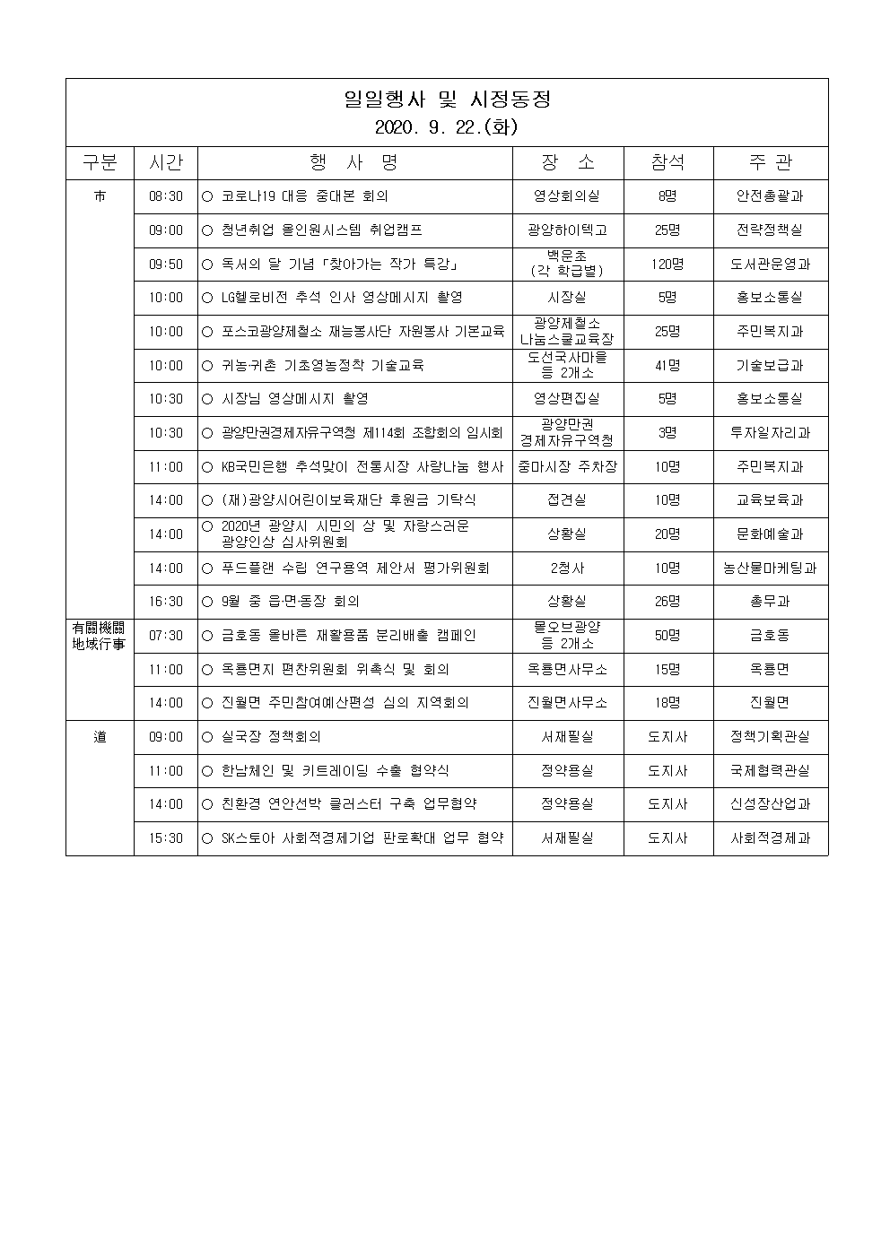 일일행사[2020년 9월 22일(화) 및 예정행사]