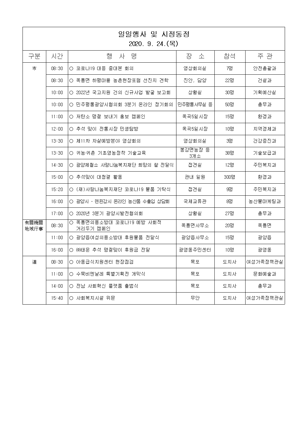 일일행사[2020년 9월 24일(목) 및 예정행사]