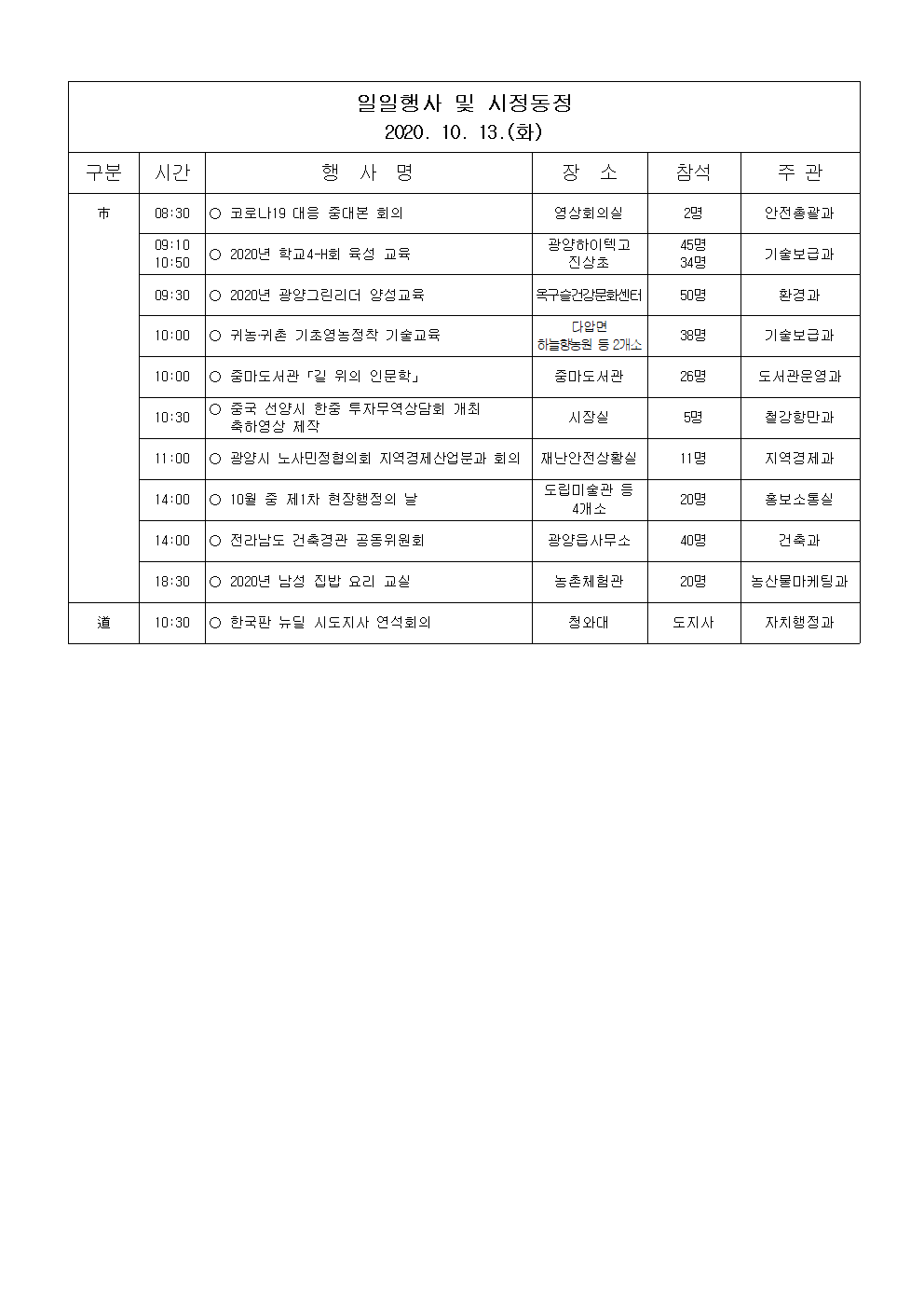 일일행사[2020년 10월 13일(화) 및 예정행사]