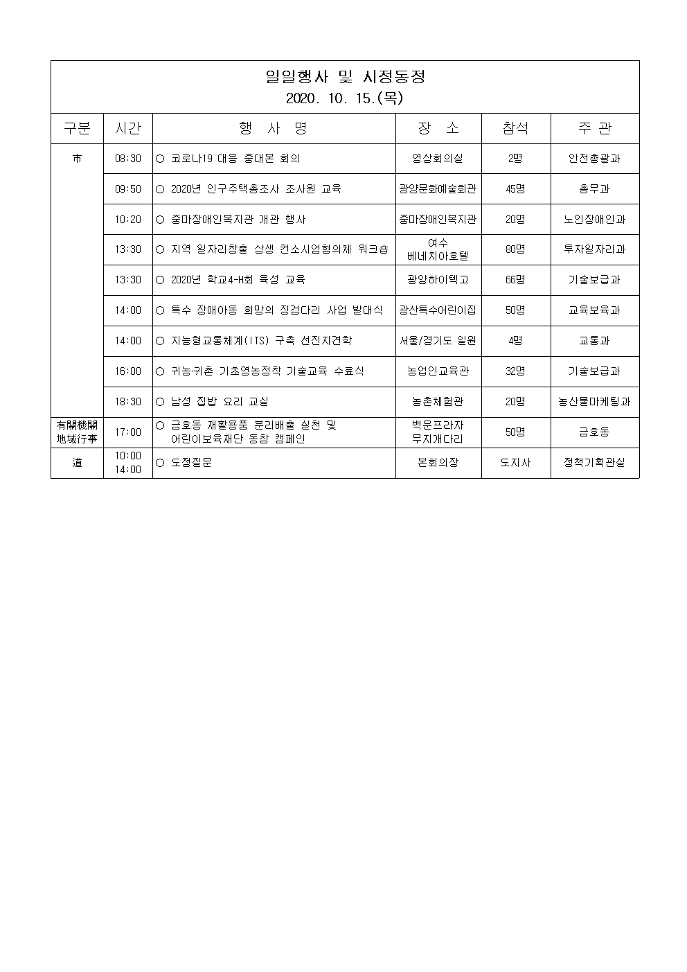 일일행사[2020년 10월 15일(목) 및 예정행사]