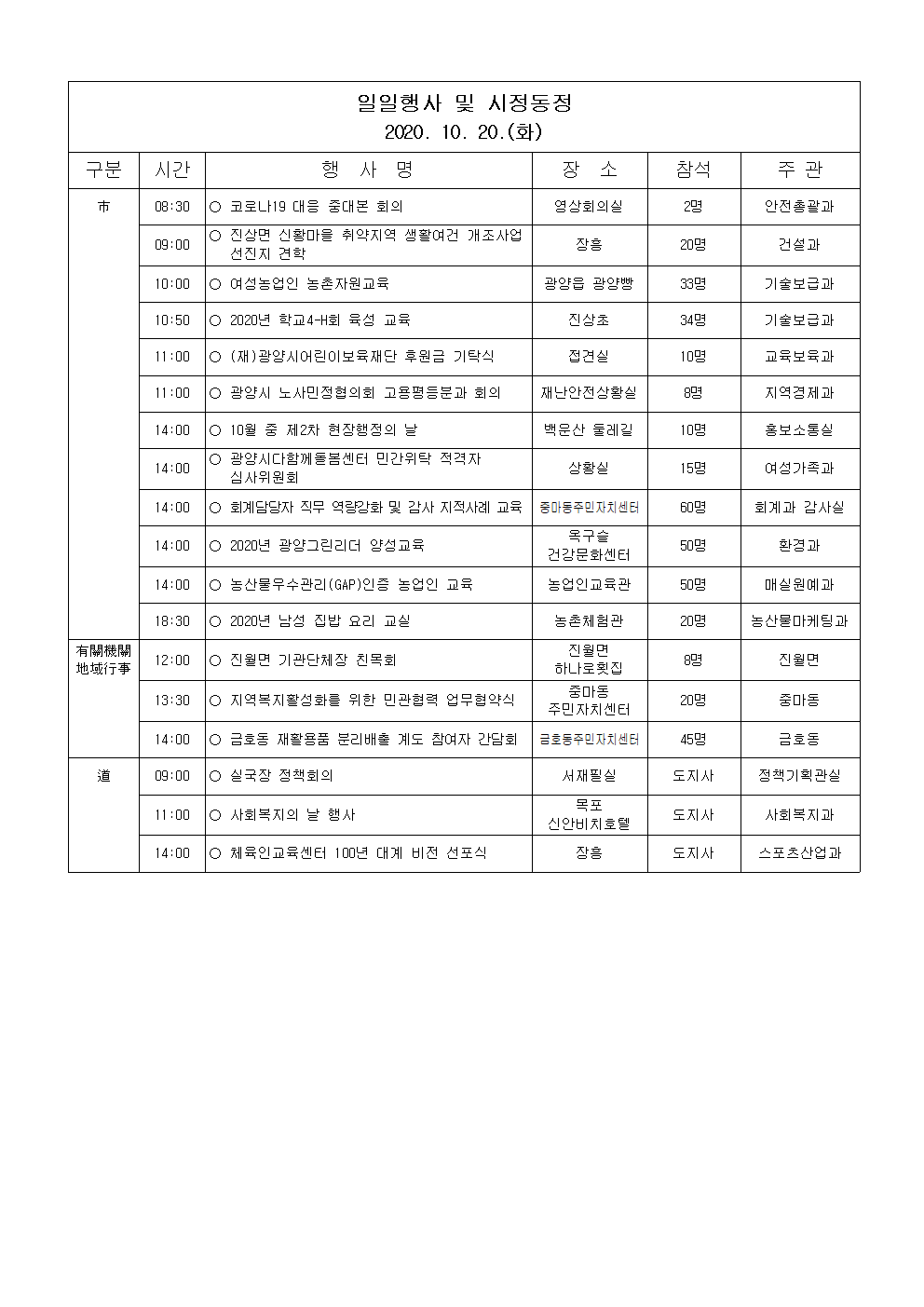 일일행사[2020년 10월 20일(화) 및 예정행사]