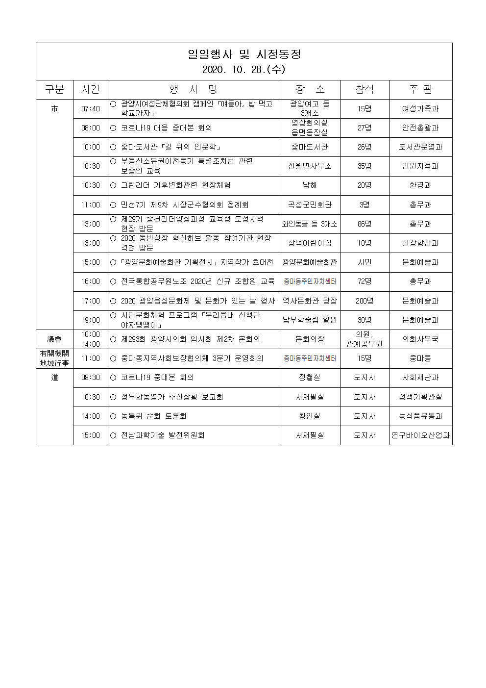 일일행사[2020년 10월 28일(수) 및 예정행사]