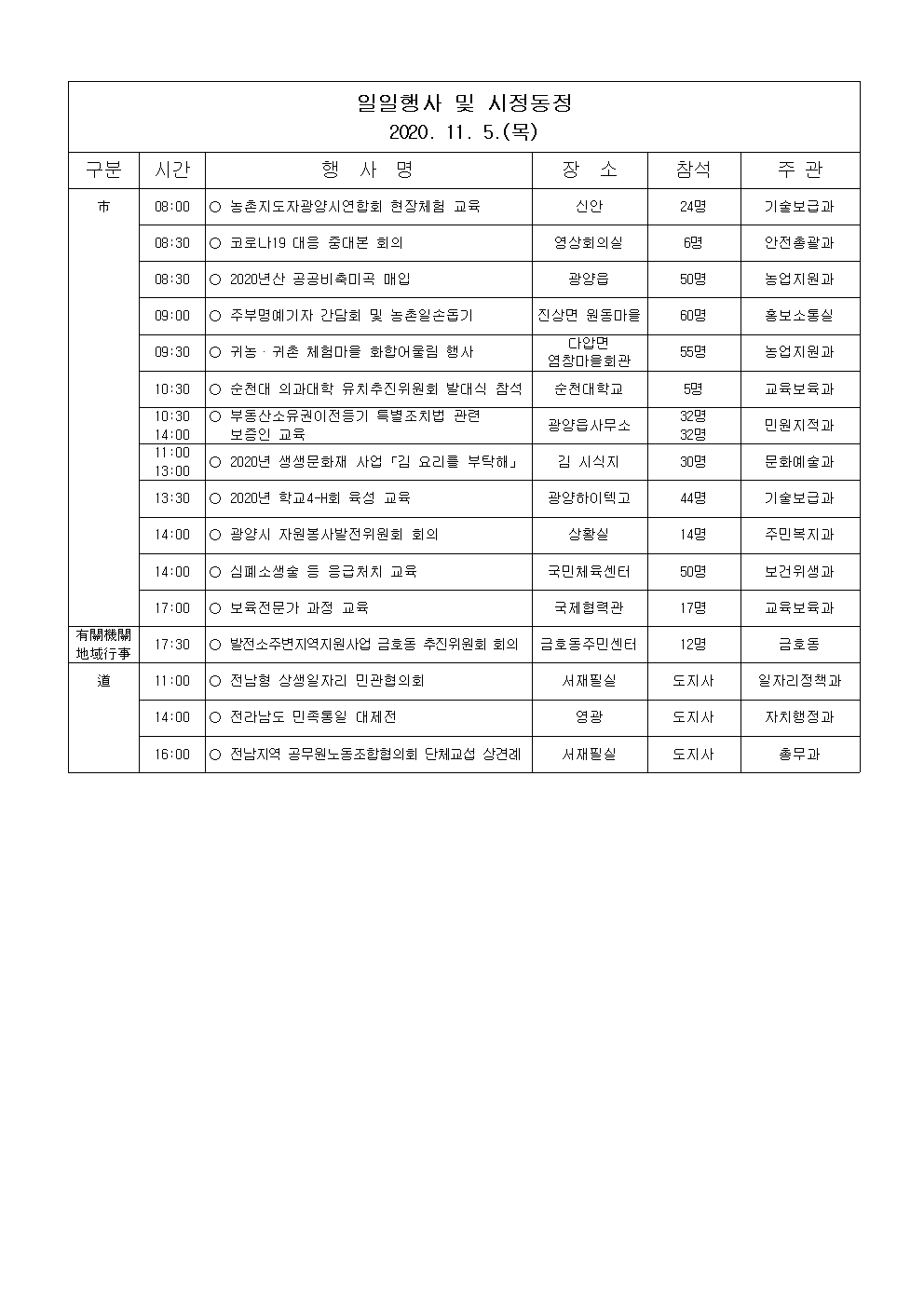 일일행사[2020년 11월 5일(목) 및 예정행사]