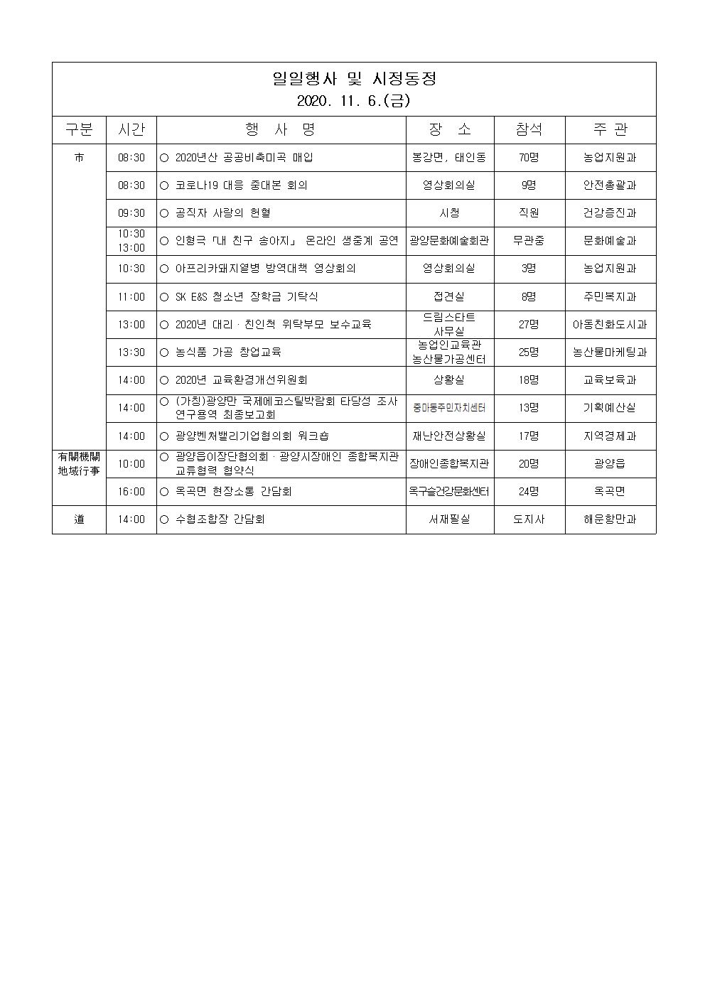 일일행사[2020년 11월 6일(금) 및 예정행사]