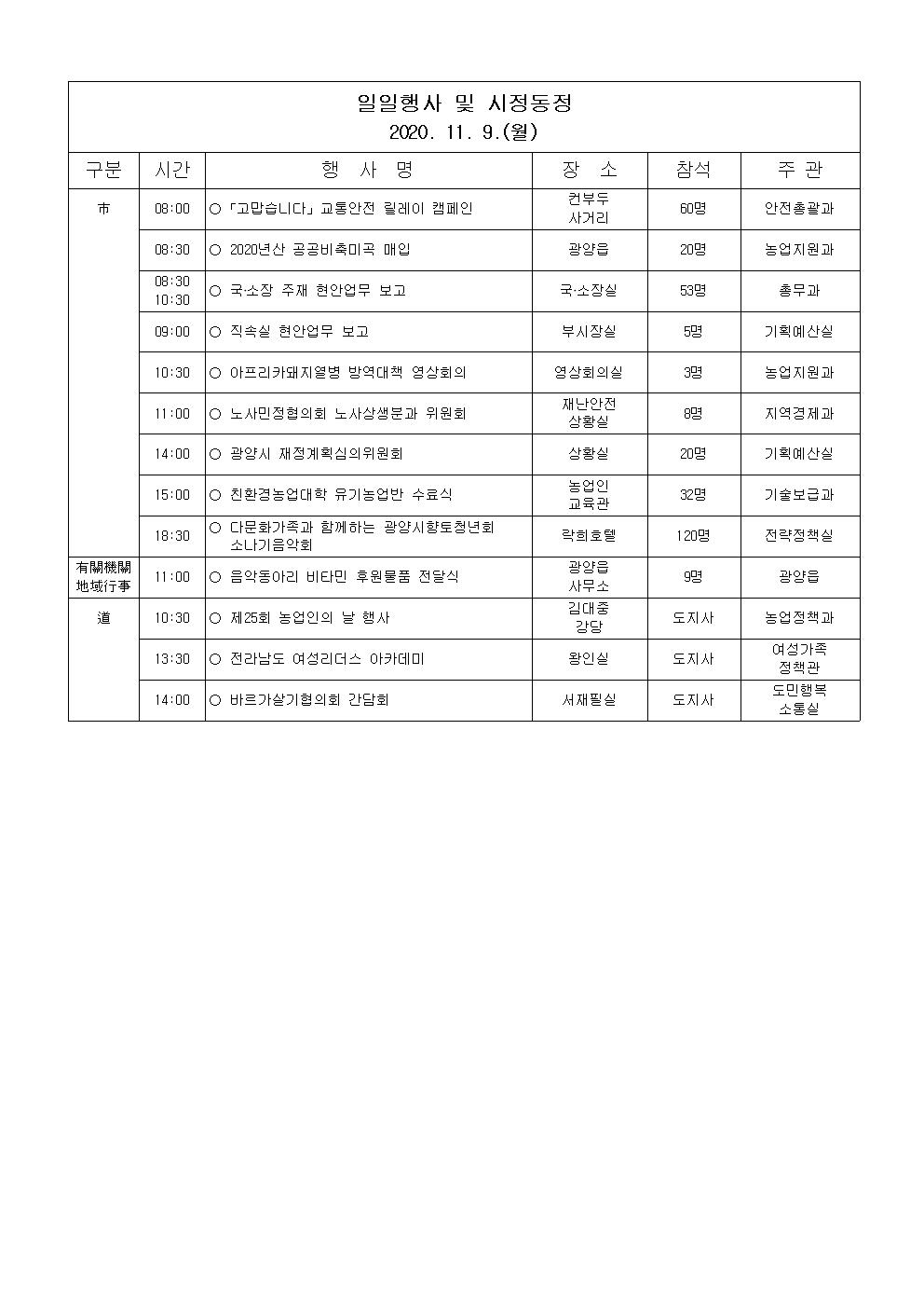 일일행사[2020년 11월 9일(월) 및 예정행사]