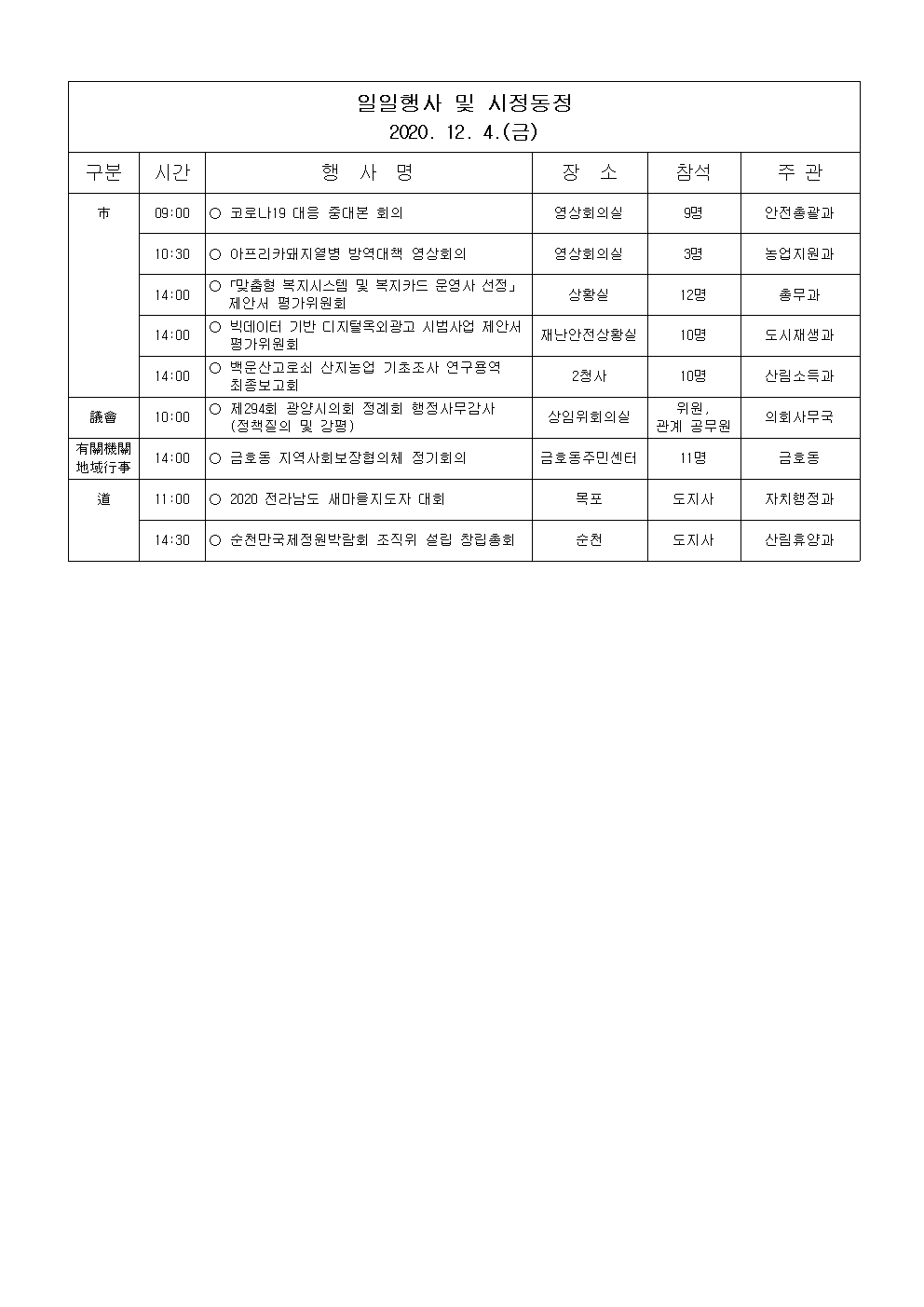 일일행사[2020년 12월 4일(금) 및 예정행사]