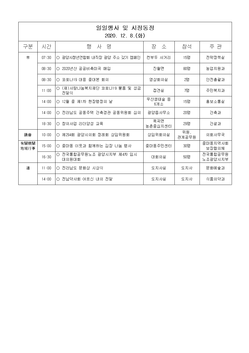 일일행사[2020년 12월 8일(화) 및 예정행사]