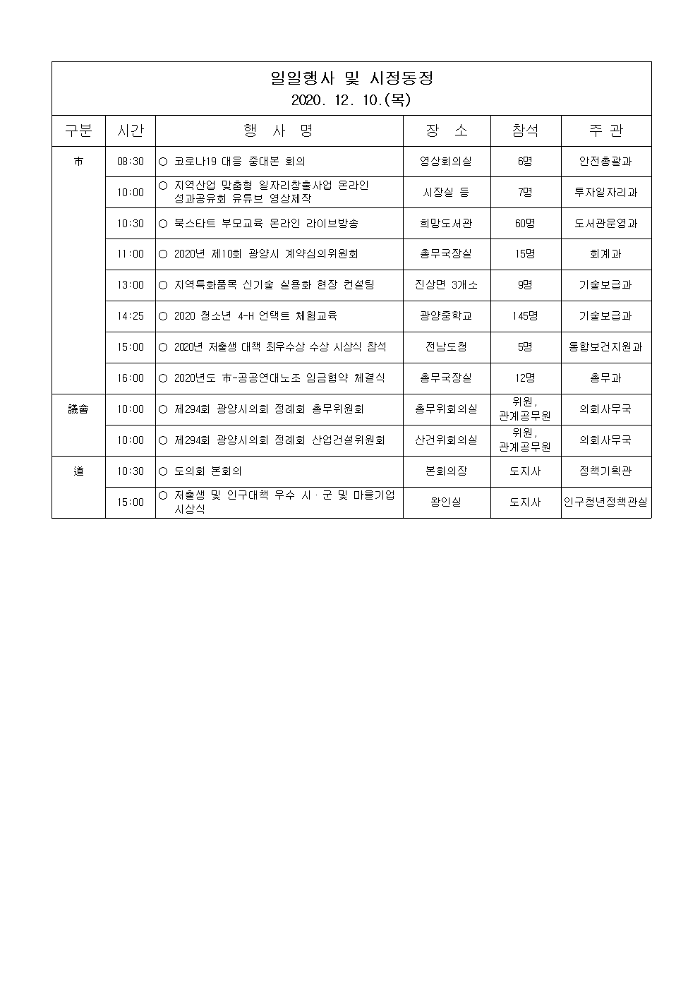 일일행사[2020년 12월 10일(목) 및 예정행사]