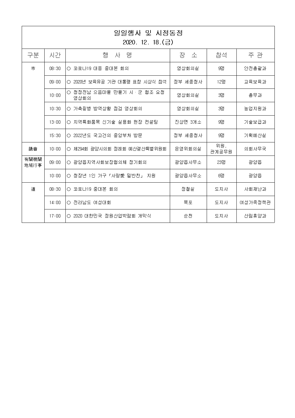 일일행사[2020년 12월 18일(금) 및 예정행사]