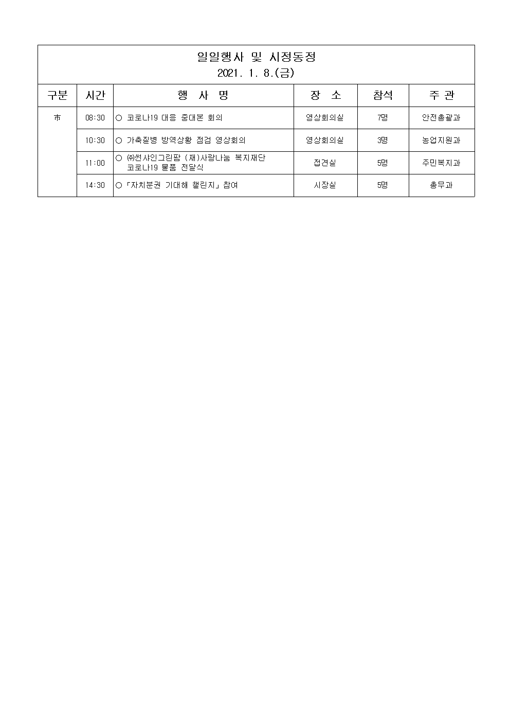 일일행사[2021년 1월 8일(금) 및 예정행사]