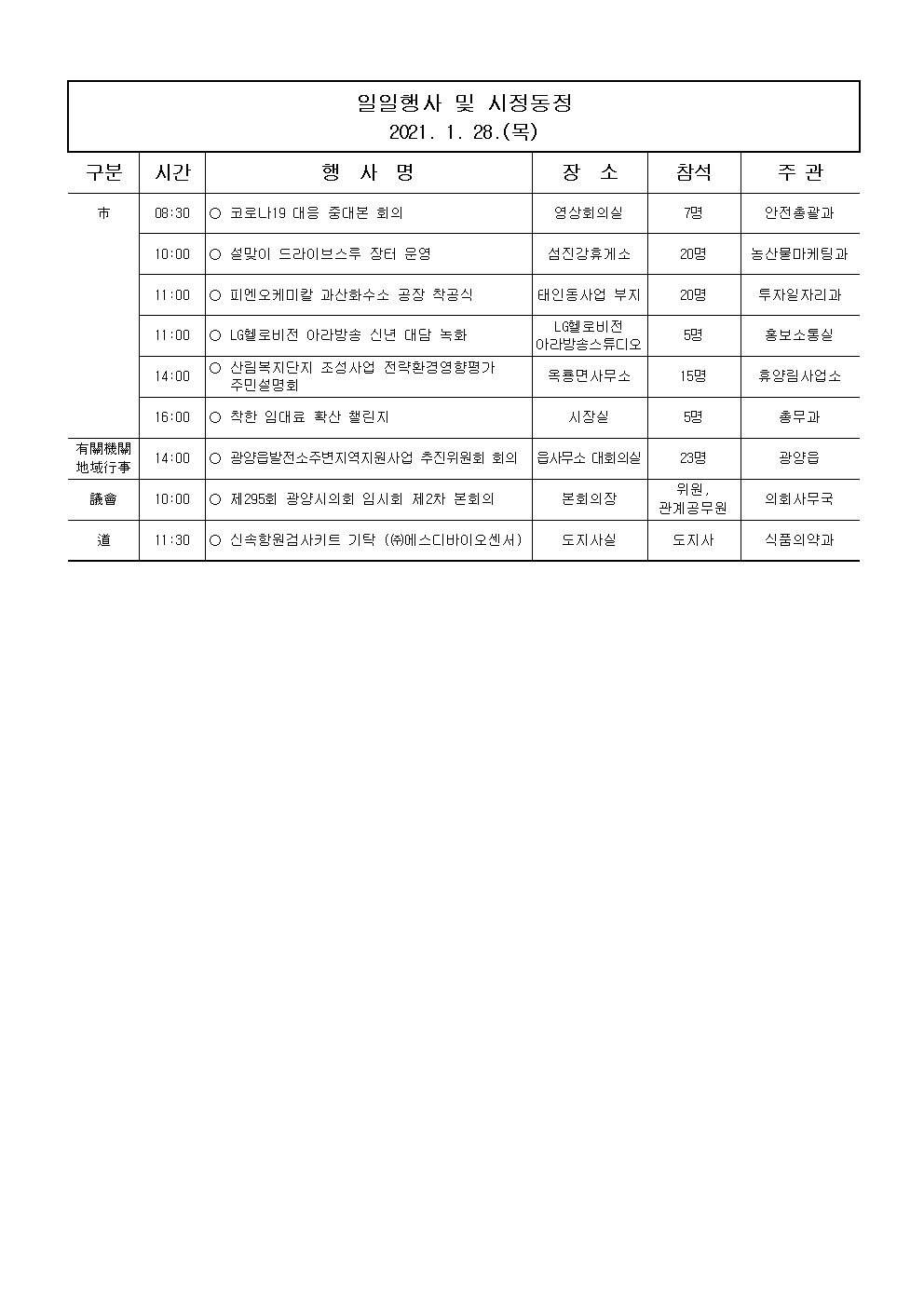 일일행사[2021년 1월 28일(목) 및 예정행사]