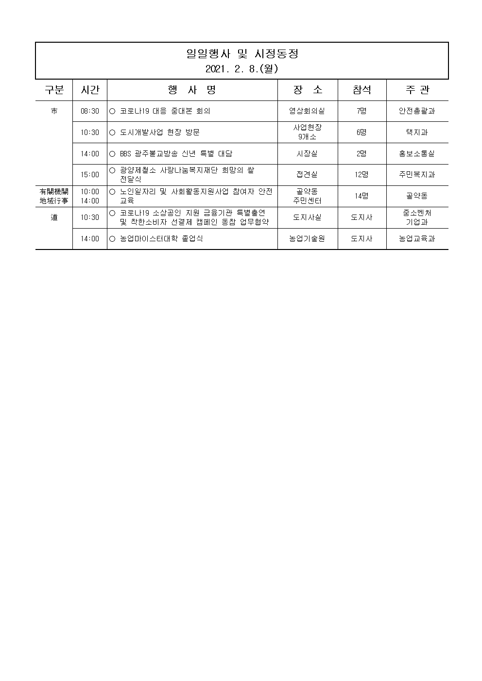 일일행사[2021년 2월 8일(월) 및 예정행사]