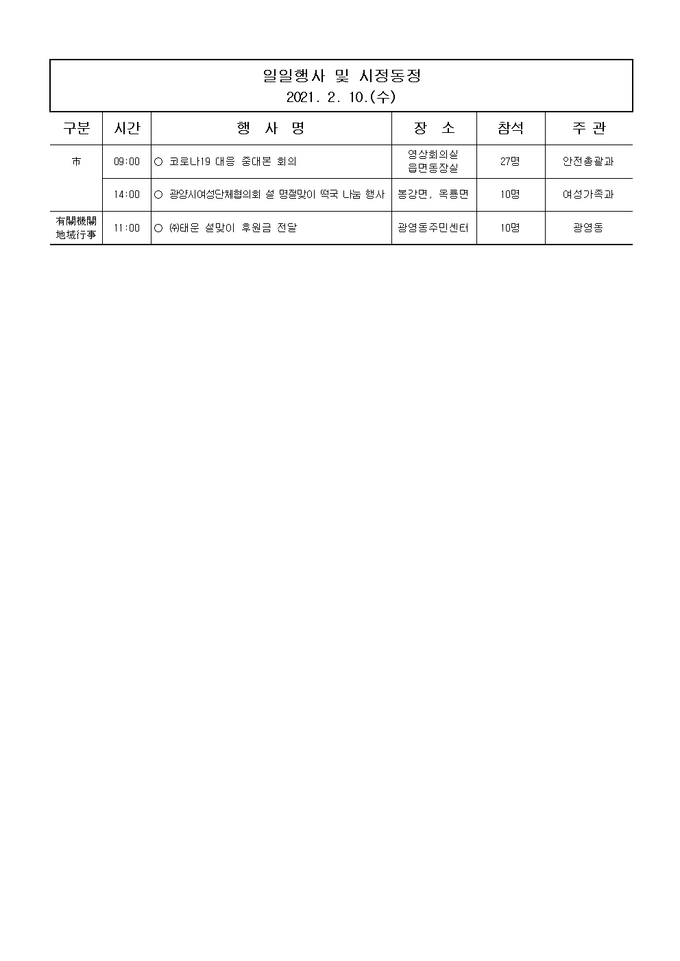 일일행사[2021년 2월 10일(수) 및 예정행사]