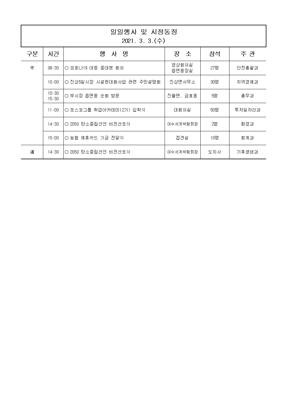 일일행사[2021년 3월 3일(수) 및 예정행사]