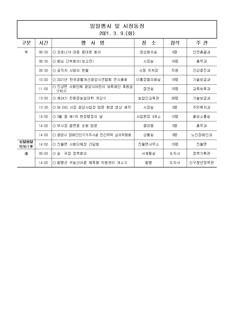 일일행사[2021년 3월 9일(화) 및 예정행사]