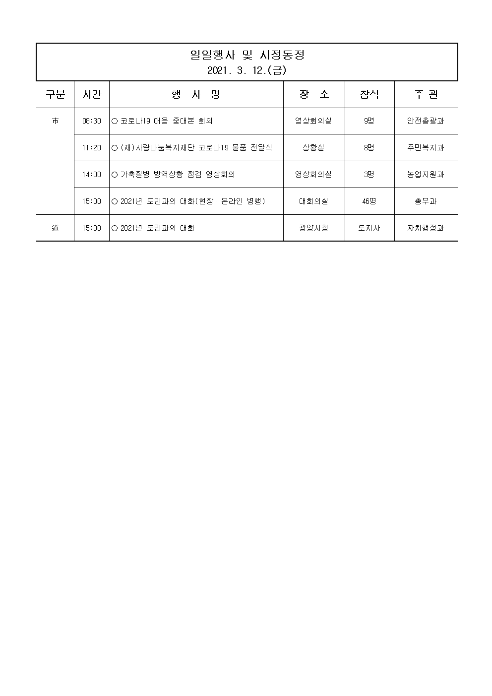 일일행사[2021년 3월 12일(금) 및 예정행사]