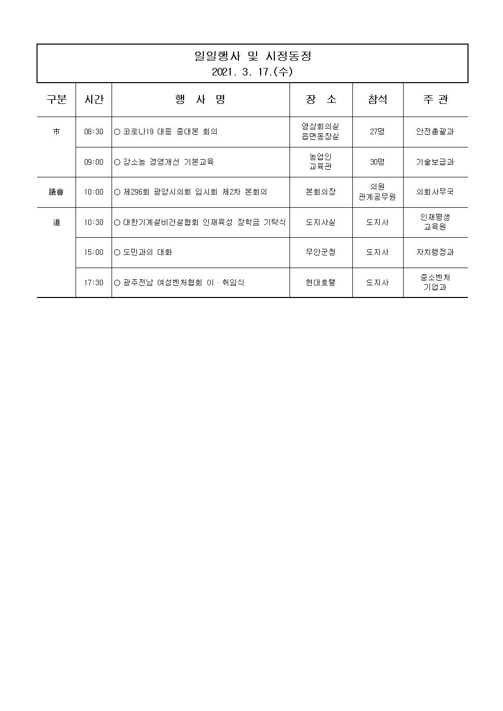 일일행사[2021년 3월 17일(수) 및 예정행사]