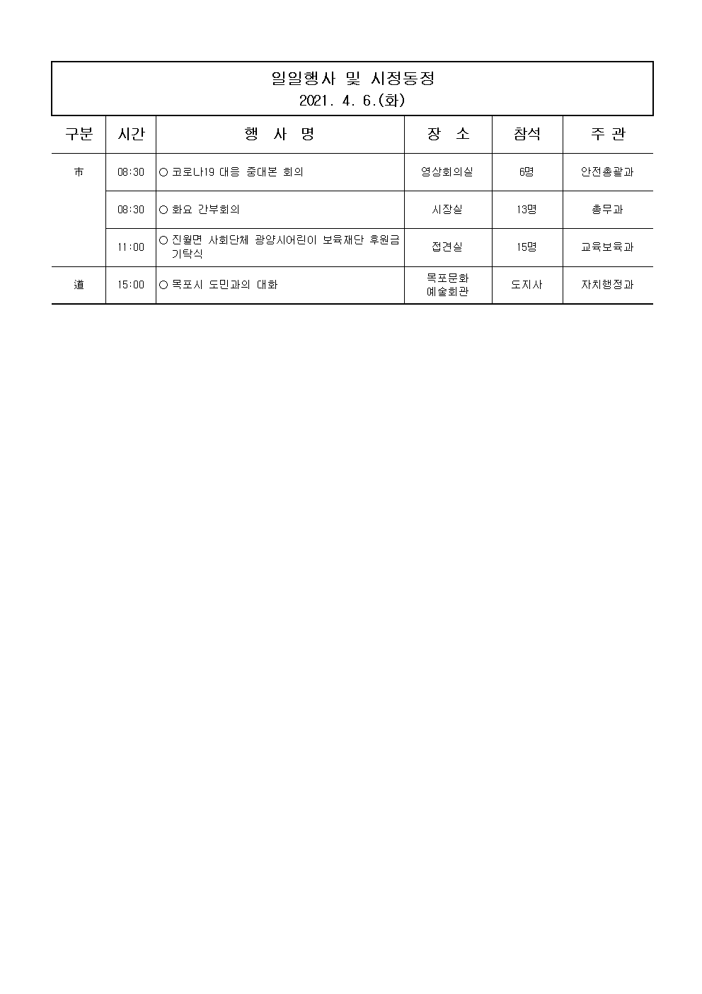 일일행사[2021년 4월 6일(화) 및 예정행사]