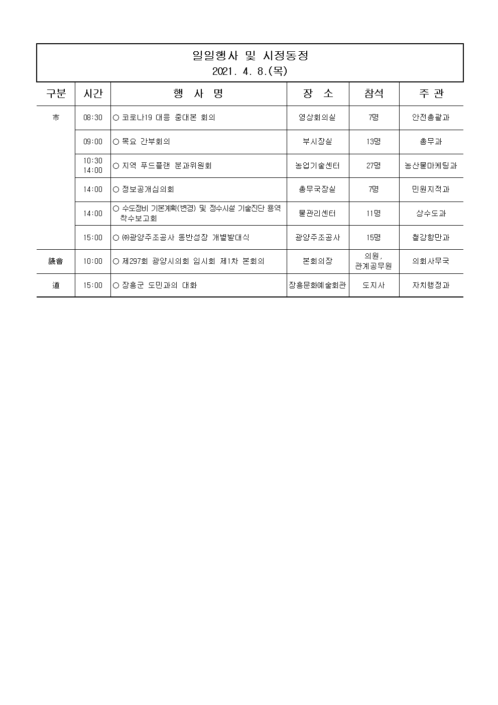 일일행사[2021년 4월 8일(목) 및 예정행사]