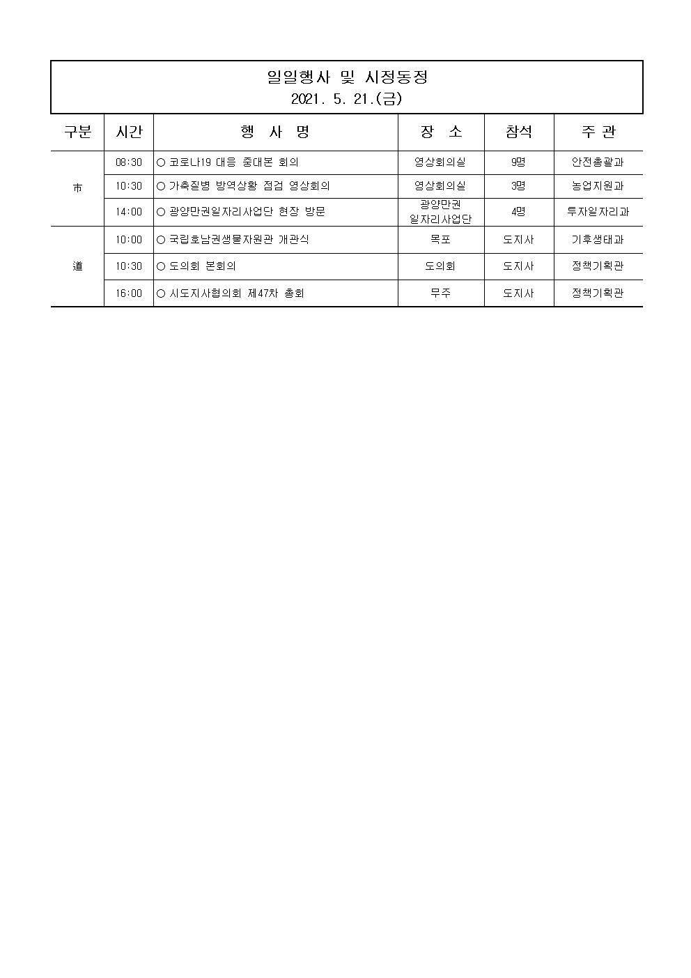 일일행사[2021년 5월 21일(금) 및 예정행사]