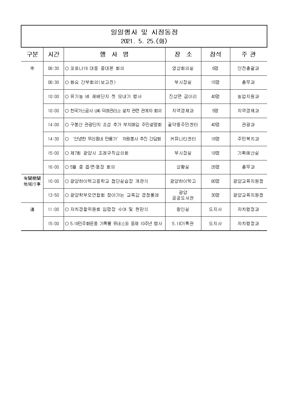 일일행사[2021년 5월 25일(화) 및 예정행사]