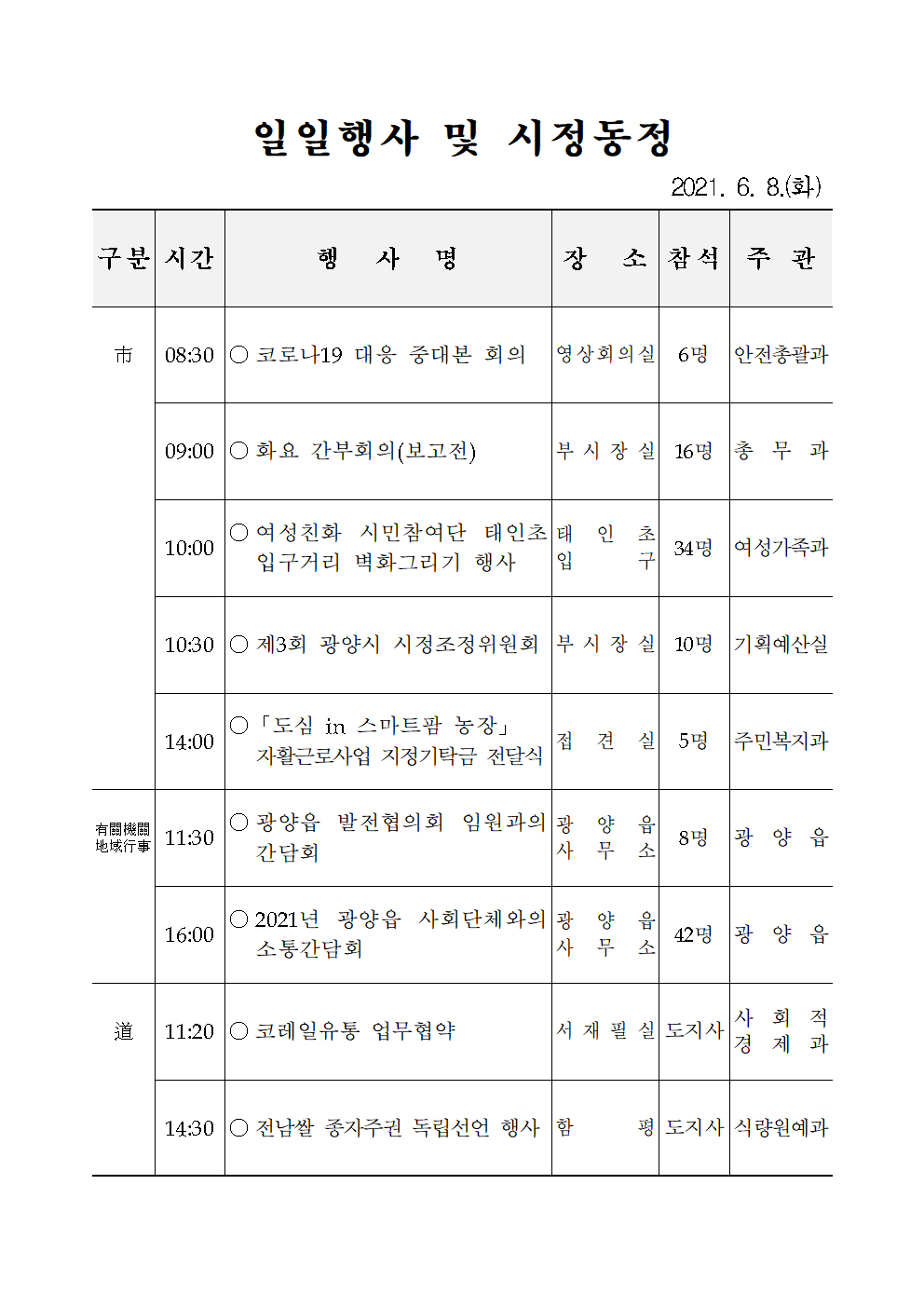 일일행사[2021년 6월 8일(화) 및 예정행사]