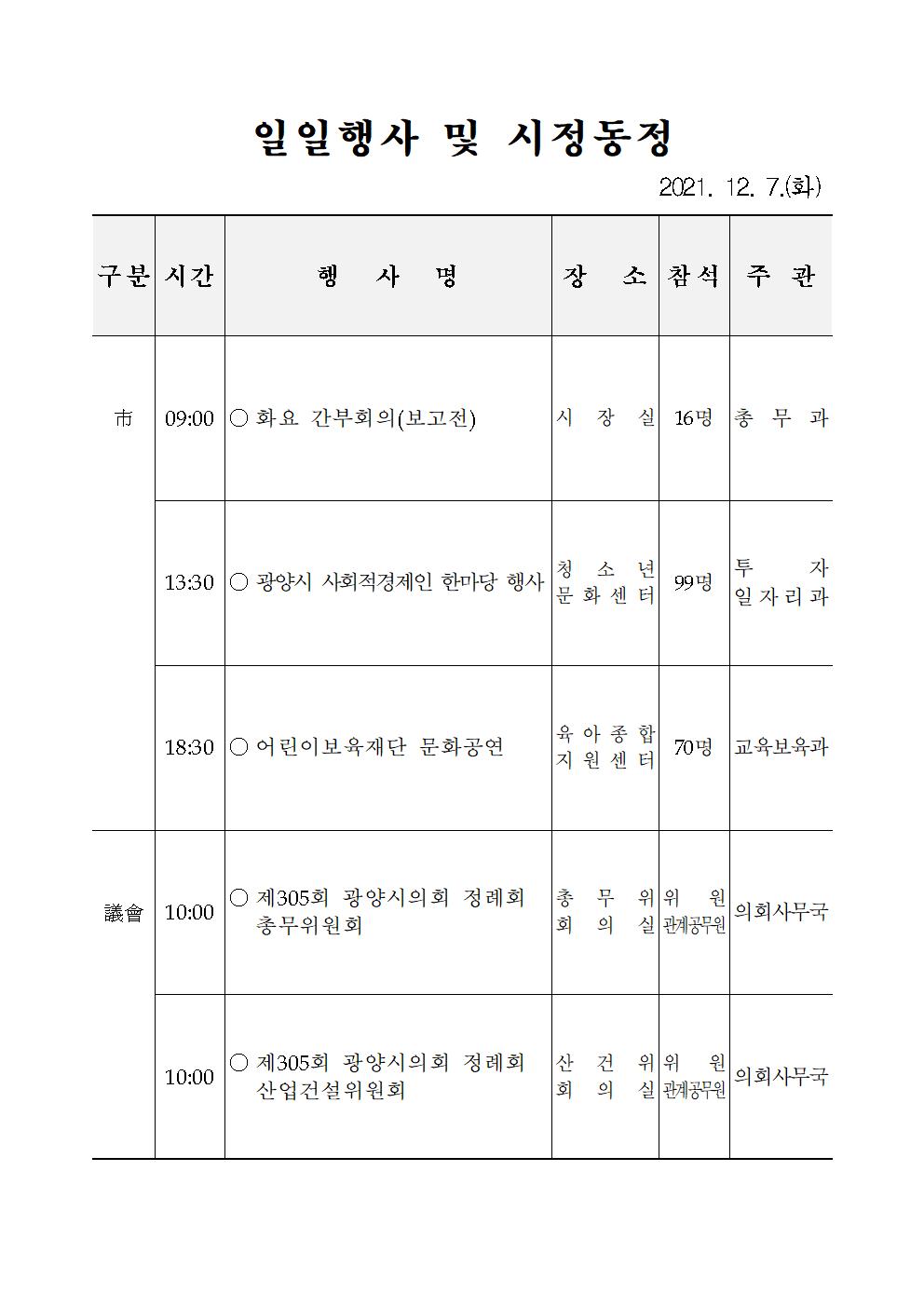 일일행사[2021년 12월 7일(화) 및 예정행사]