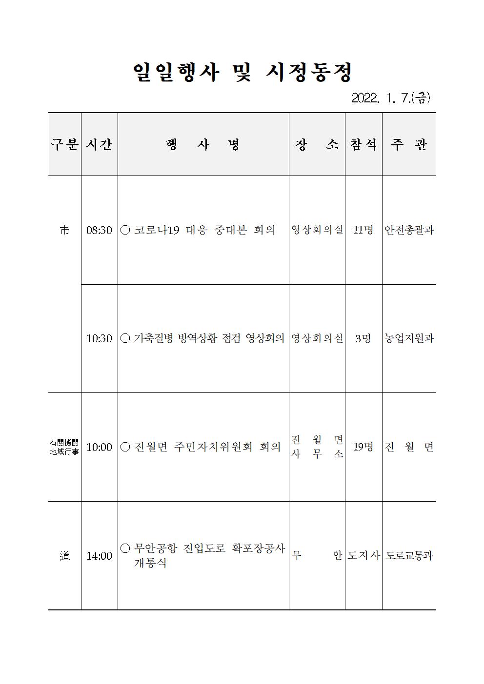 일일행사[2022년 1월 7일(금) 및 예정행사]