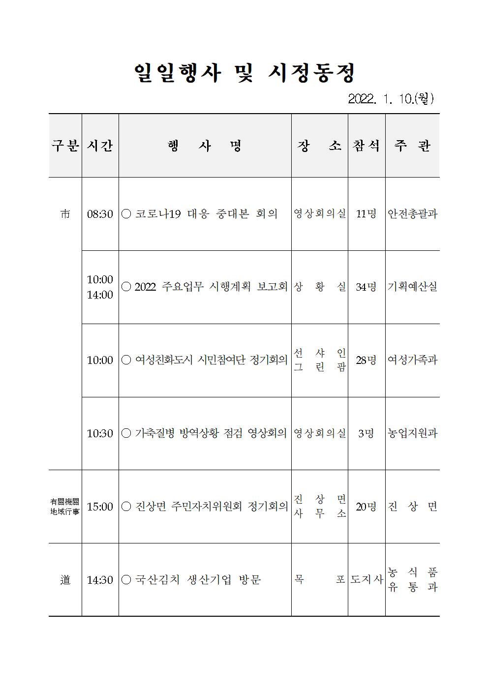 일일행사[2022년 1월 10일(월) 및 예정행사]