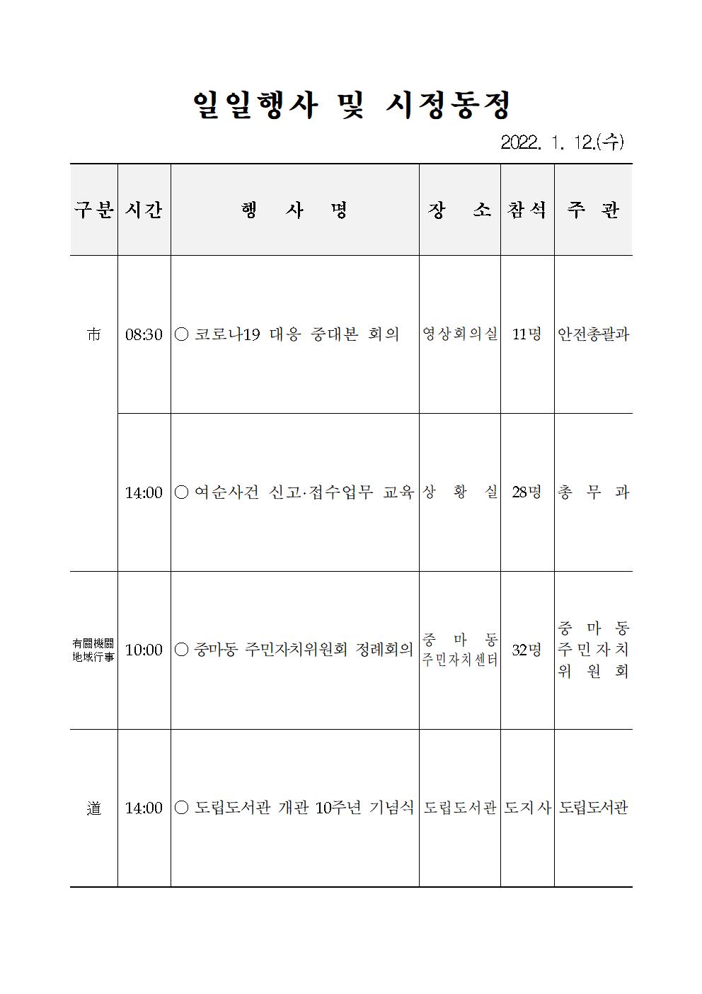 일일행사[2022년 1월 12일(수) 및 예정행사]