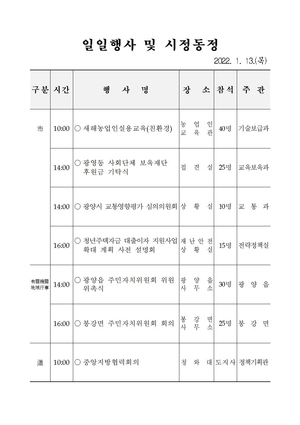 일일행사[2022년 1월 13일(목) 및 예정행사]