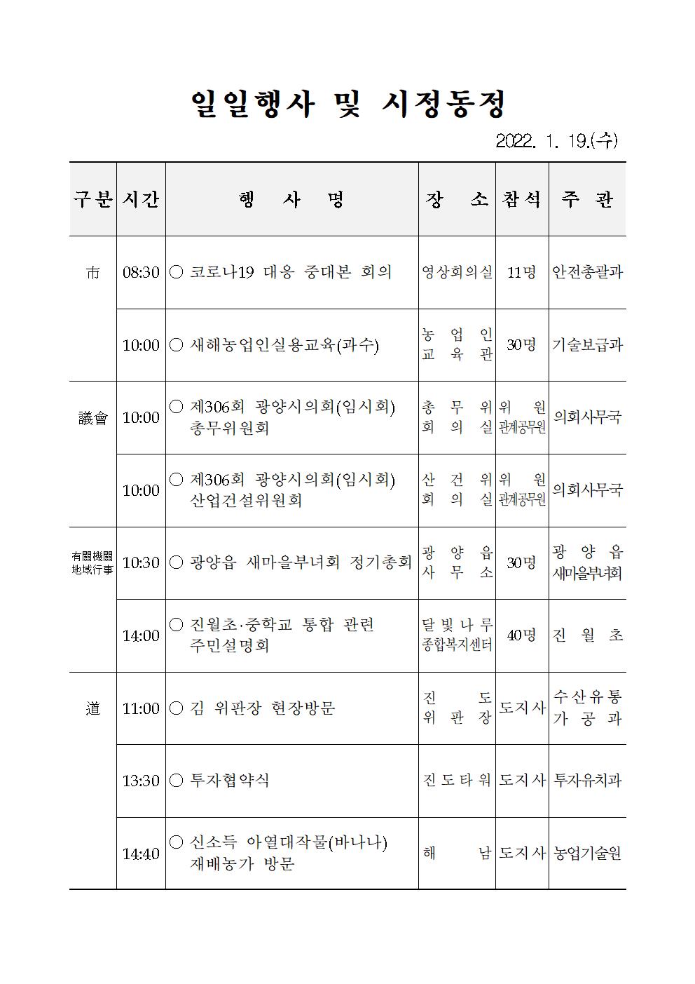 일일행사[2022년 1월 19일(수) 및 예정행사]