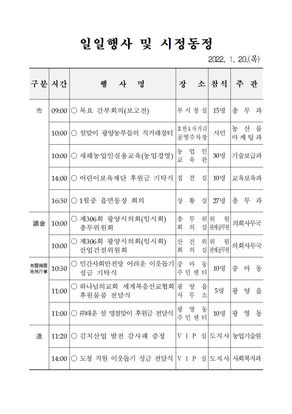 일일행사[2022년 1월 20일(목) 및 예정행사]