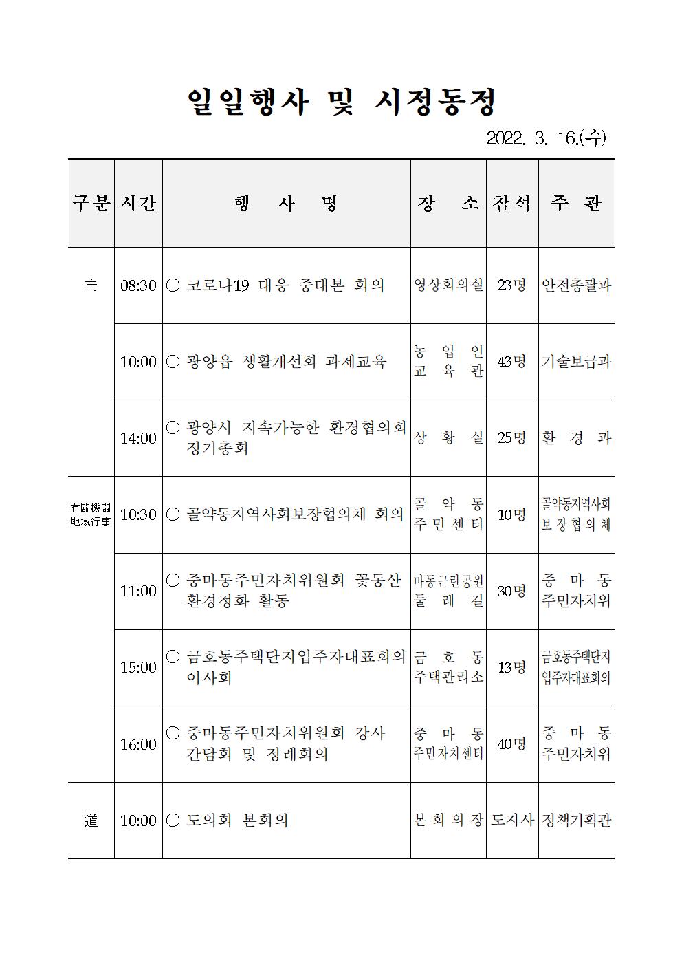 일일행사[2022년 3월 16일(수) 및 예정행사]