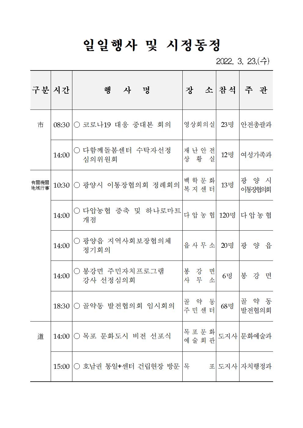 일일행사[2022년 3월 23일(수) 및 예정행사]