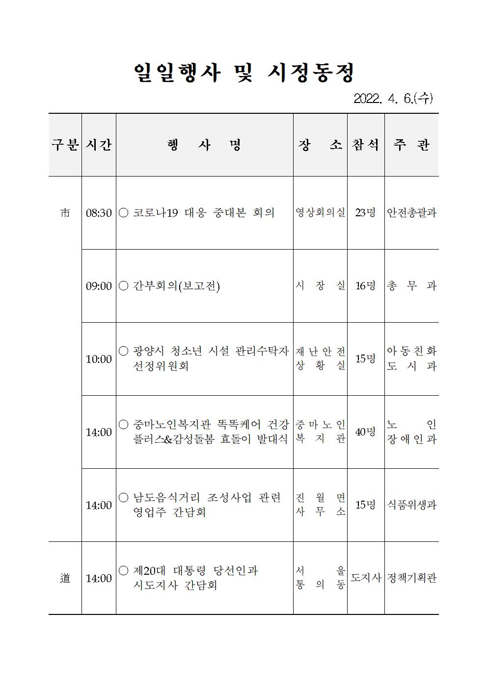 일일행사[2022년 4월 6일(수) 및 예정행사]