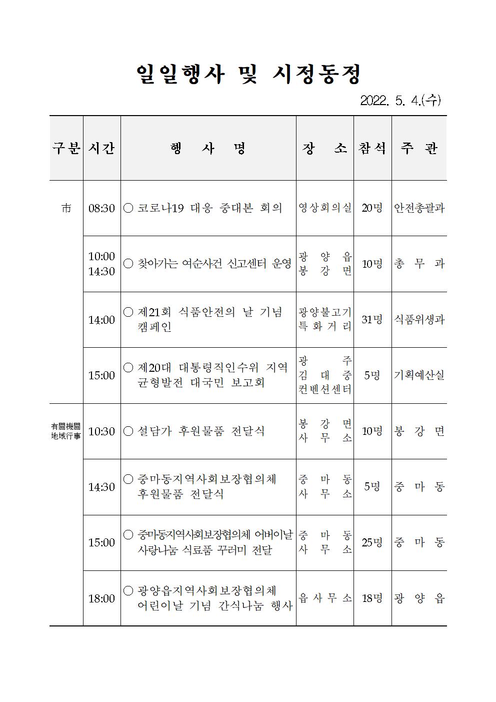 일일행사[2022년 5월 4일(수) 및 예정행사]