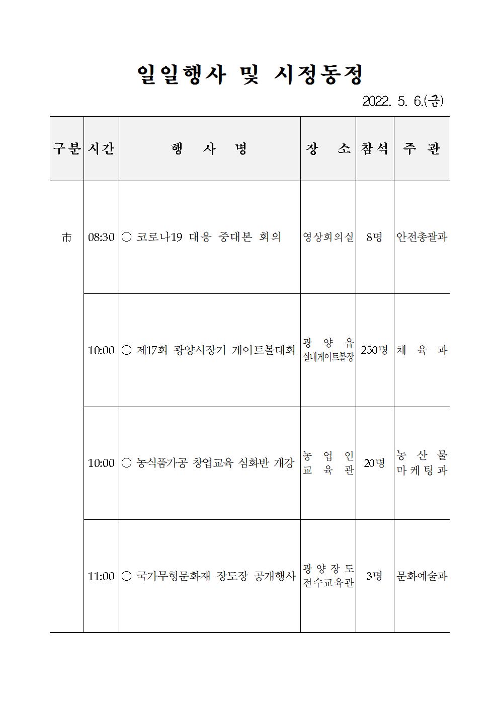 일일행사[2022년 5월 6일(금) 및 예정행사]