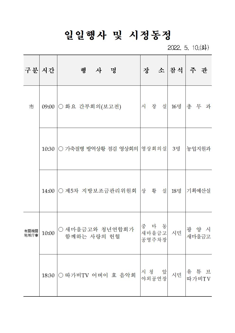 일일행사[2022년 5월 10일(화) 및 예정행사]