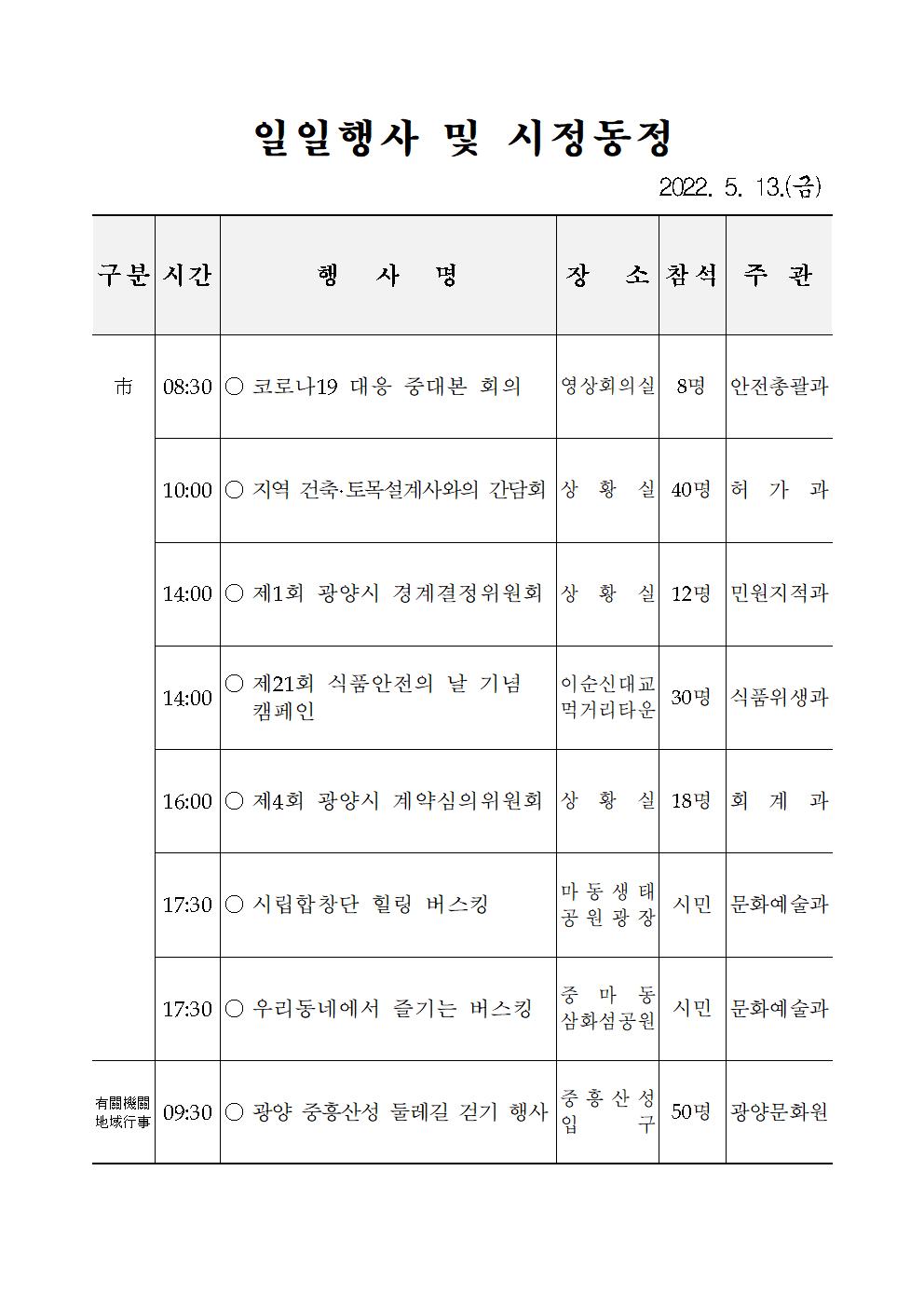 일일행사[2022년 5월 13일(금) 및 예정행사]