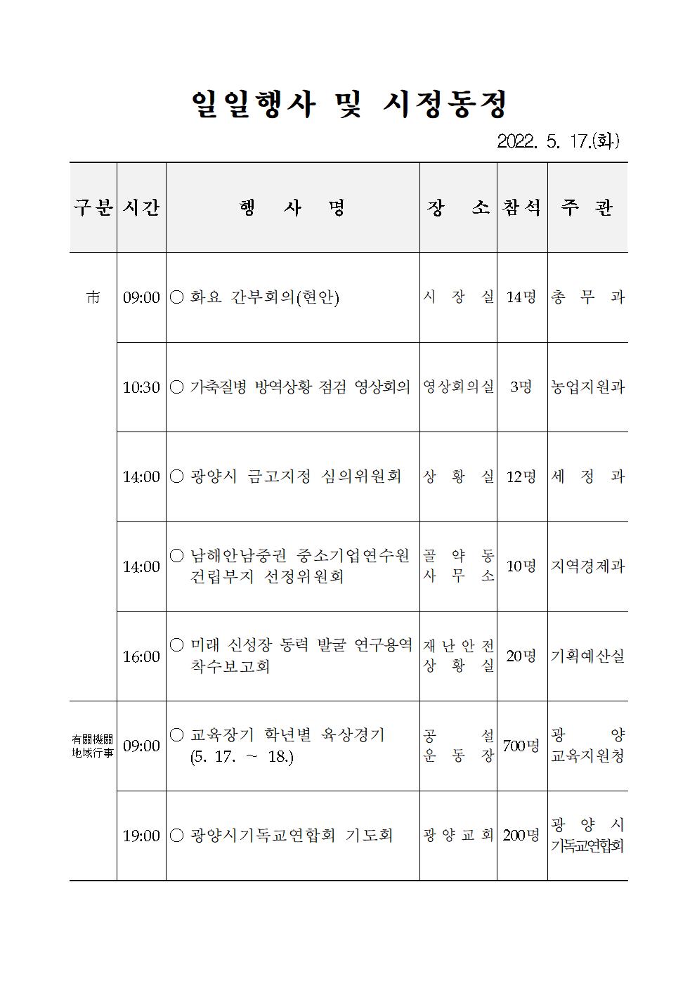 일일행사[2022년 5월 17일(화) 및 예정행사]